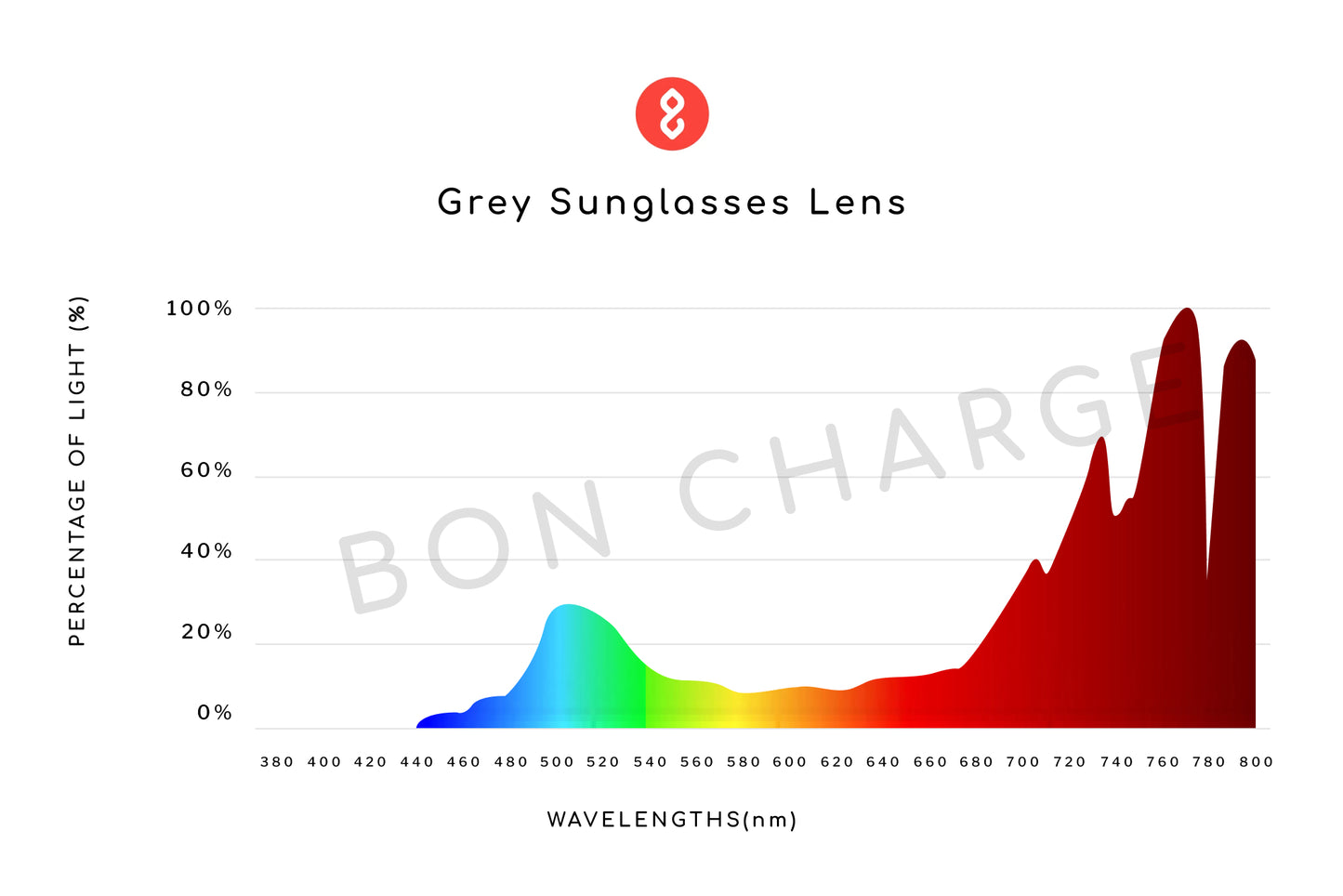 Spectrometer Test Results of Custom Sunglasses (Grey)