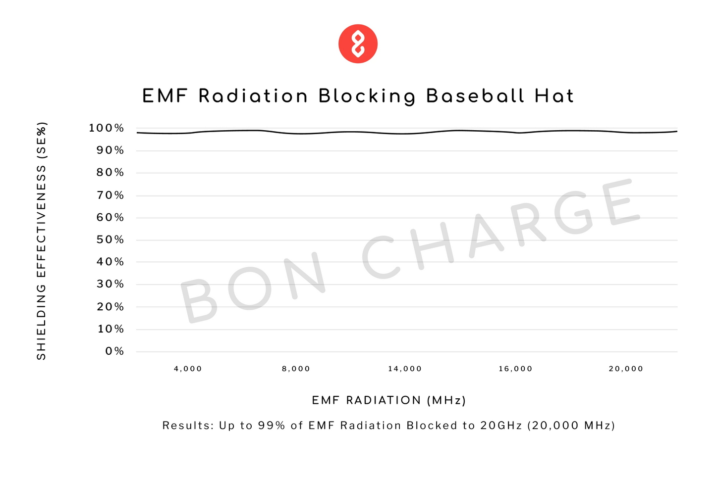 EMF Radiation Blocking Baseball Hat