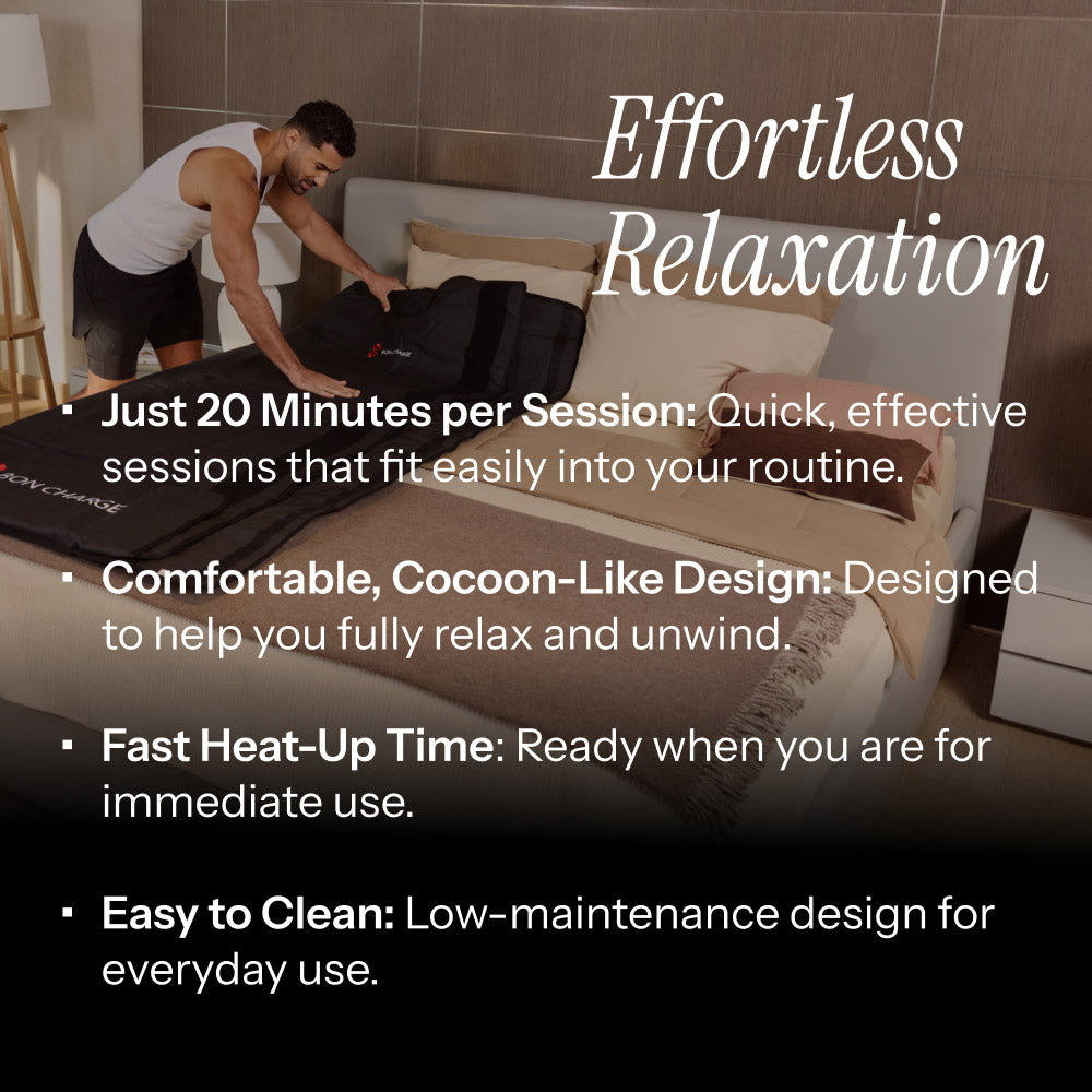 Infrared Sauna Blanket